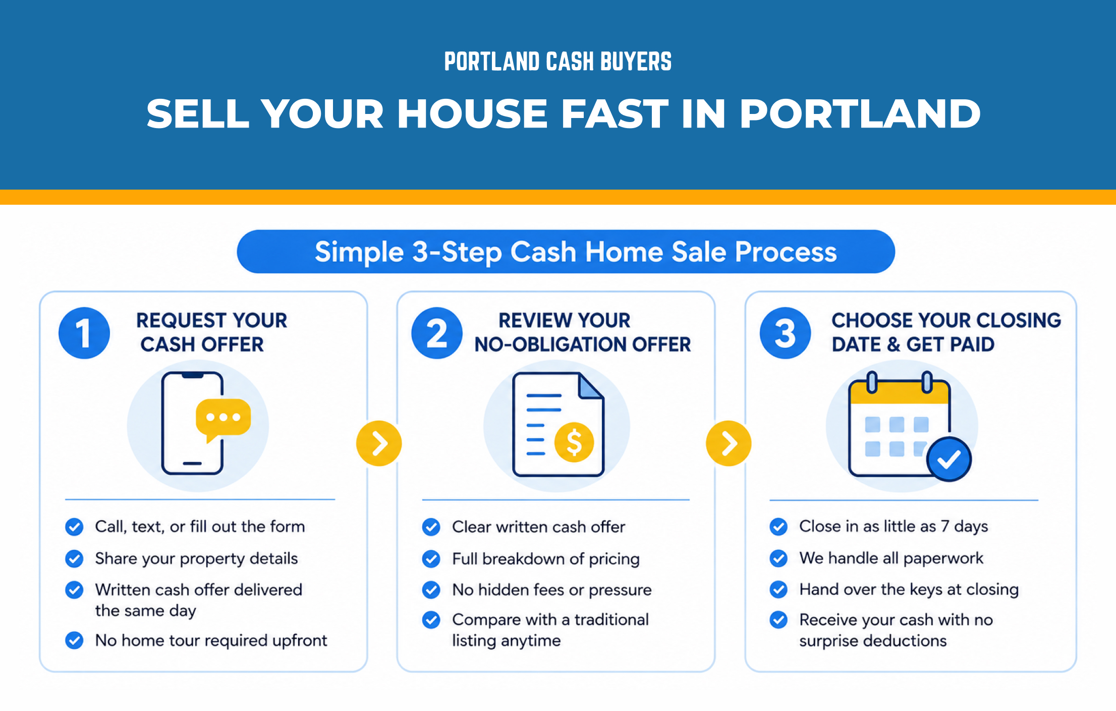 sell your house fast in Portland