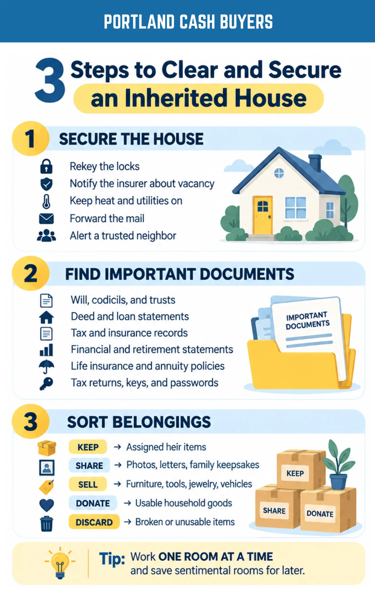 Clean out inherited house with three steps: secure the property, gather important documents, and sort belongings to keep, sell, donate, or discard.