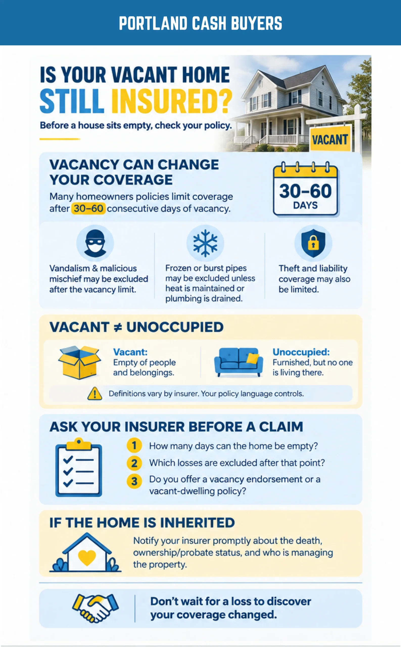 Infographic breaking down insurance vacancy limits and coverage rules for how to protect a vacant house in Portland.